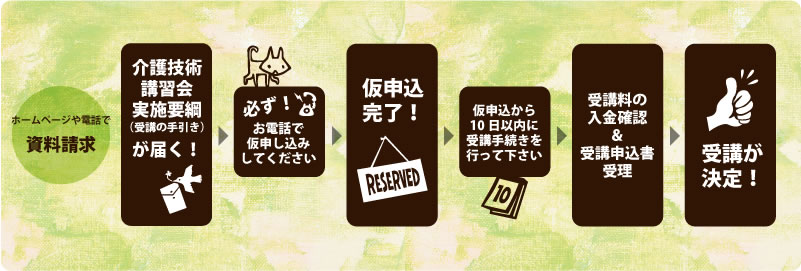 介護技術講習会講習決定までの流れ